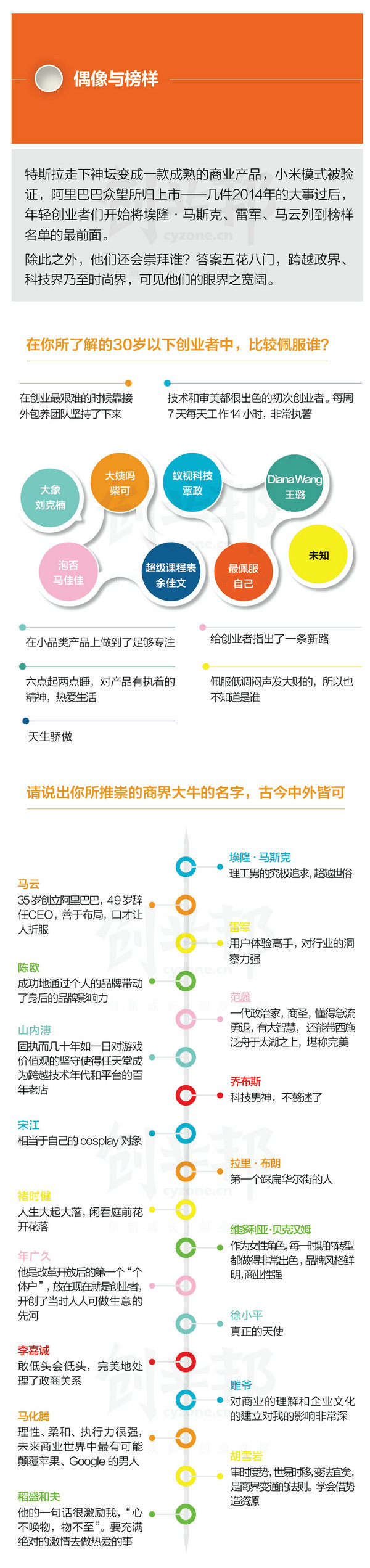 2015年30歲以下創業白皮書