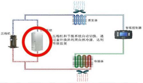 圖氟泵空調系統原理圖