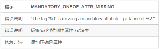 mip htmlL直接父標簽錯誤
