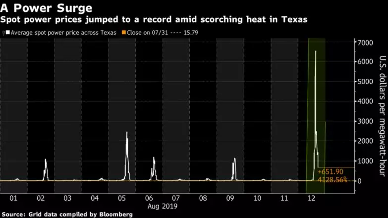 46塊錢一度電 不要慌這事發生在美國